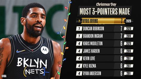 Kyrie Irving – NBA Stats .